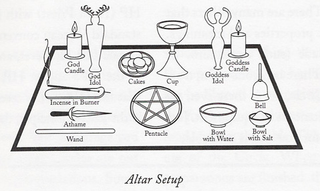Illustration for article titled Building an Altar